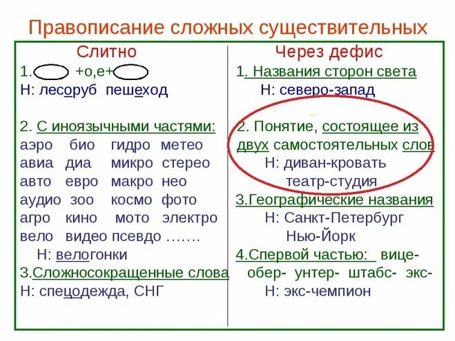 Чего либо как пишется через дефис. Правописание сложных имен существительных. Написание сложных существительных и прилагательных.