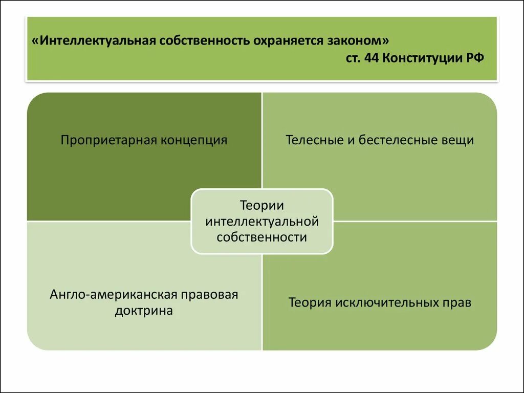 Ис собственность. Теории интеллектуальной собственности. Основные теории интеллектуальной собственности.