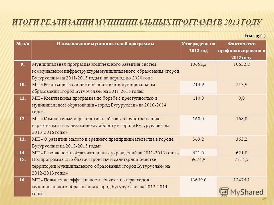 Постановленияео проведении публичных слушаний по проекту. Решение о назначении публичных слушаний по исполнению бюджета. Постановление об исполнении бюджета. Проект решения думы. Постановленияео проведении публичных слушаний по проекту.