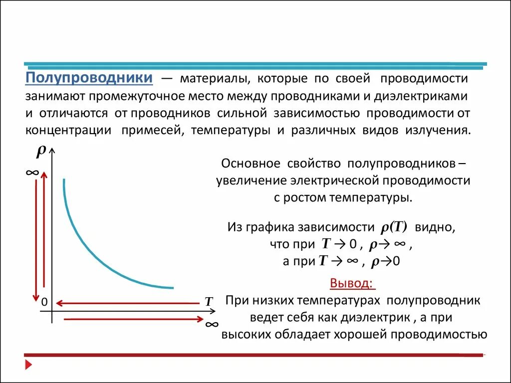 Электрический проводимость диэлектриков и полупроводников. Зависимость сопротивления полупроводника от температуры таблица. Зависимость удельного сопротивления полупроводника от температуры. Назовите основные свойства полупроводников..