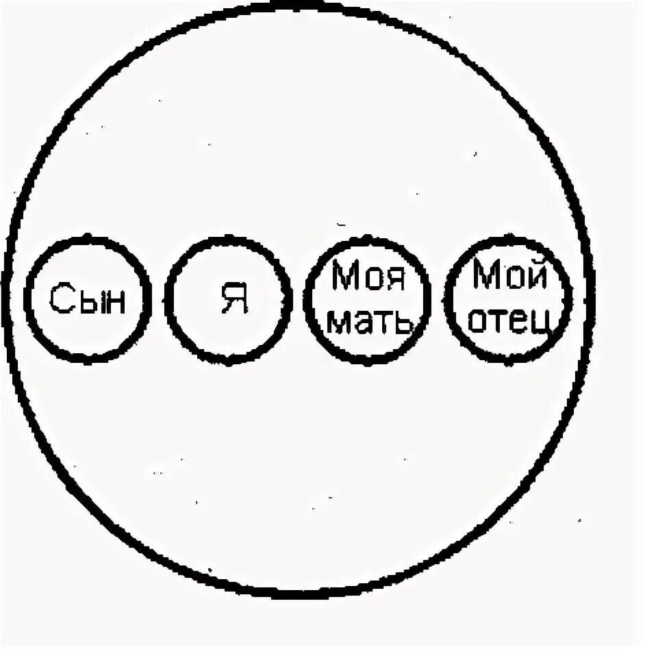 Семейная социограмма (э. Методика семейная социограмма интерпретация. Г. Нарисовать круг семьи. Нарисовать круг семьи.