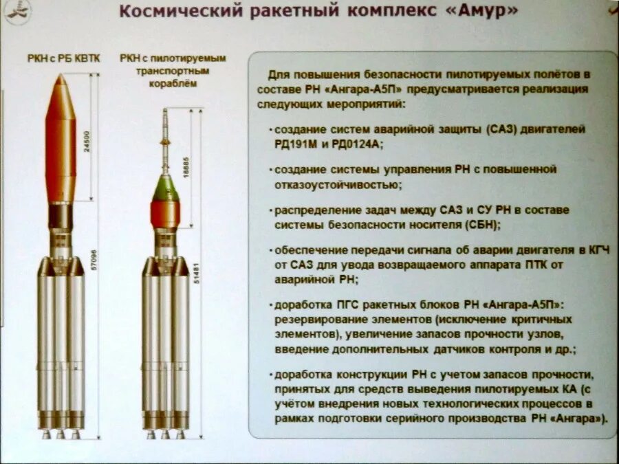 Циклограмма полета ракеты Ангара а5. Ракета-носитель "Ангара-а5". Ракета носитель Ангара а5 чертеж. Ангара а5 схема ступеней. Ангара а5 размеры