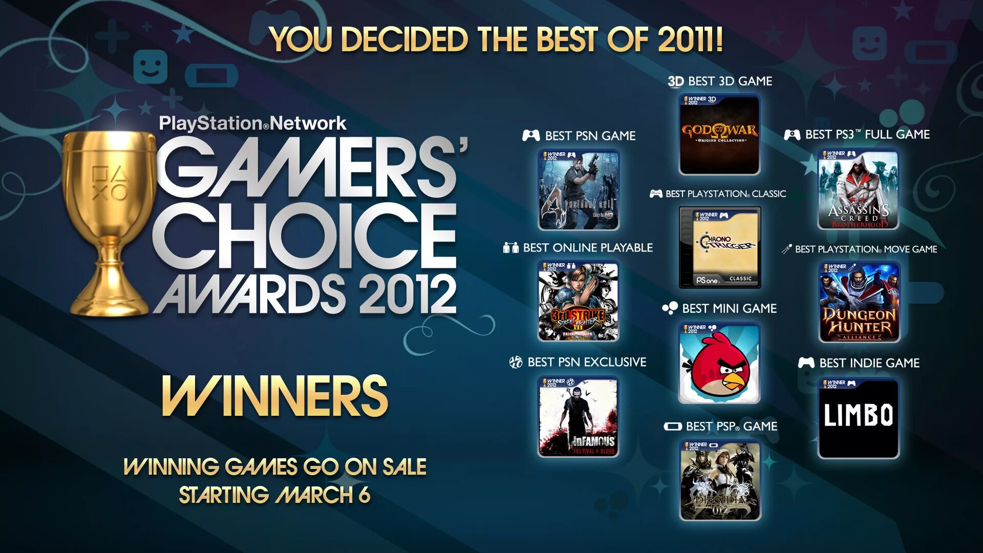 PSN games. Победители the game Awards. Winner start игры. The game Awards winners.