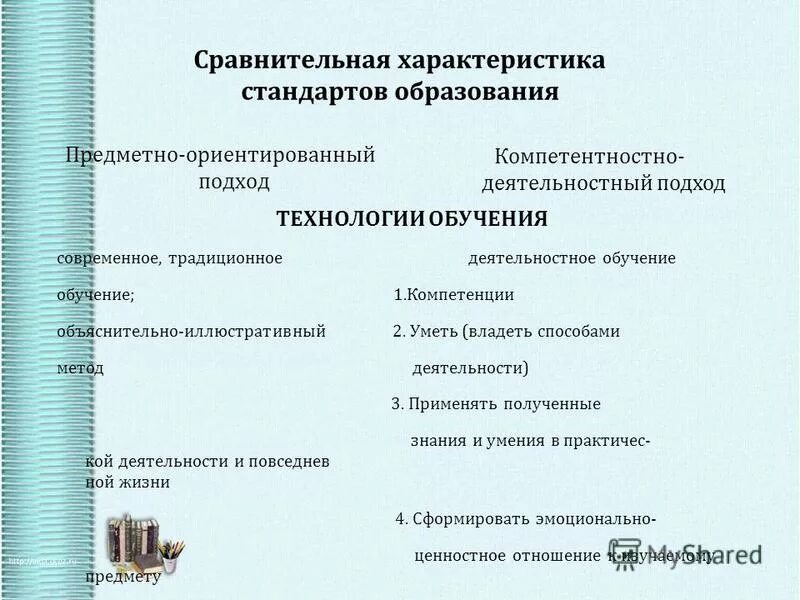 предметно ориентированный подход