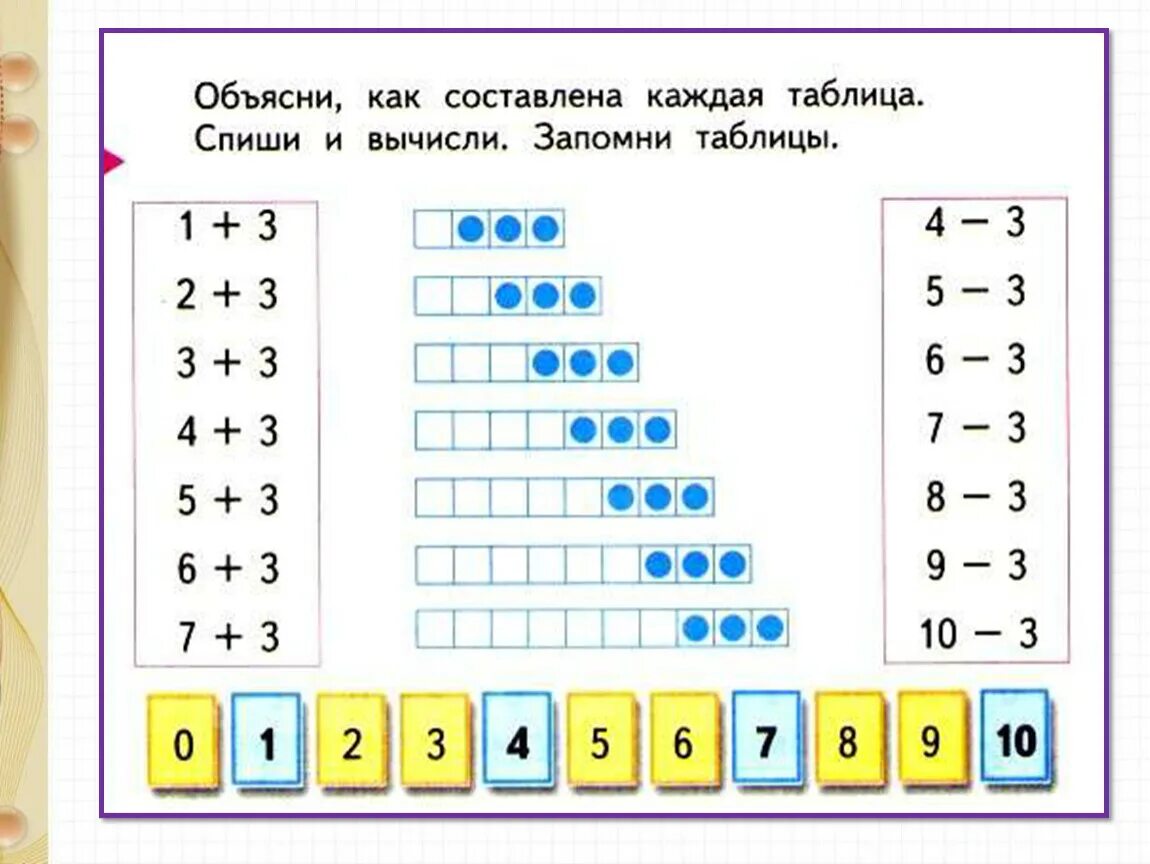 Прибавить и вычесть число 3. решение текстовых задач. Прибавление и вычитание числа 3 задания. Задания на сложение и вычитание числа 3. Прибавить и вычесть число 3 примеры.