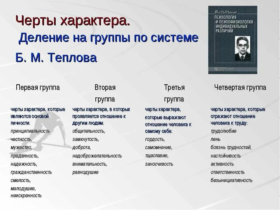 Список отрицательных и положительных черт характера человека список. Качество характера на м. Положительные и отрицательные черты характера. Качества человека. Лидерские качества личности список.
