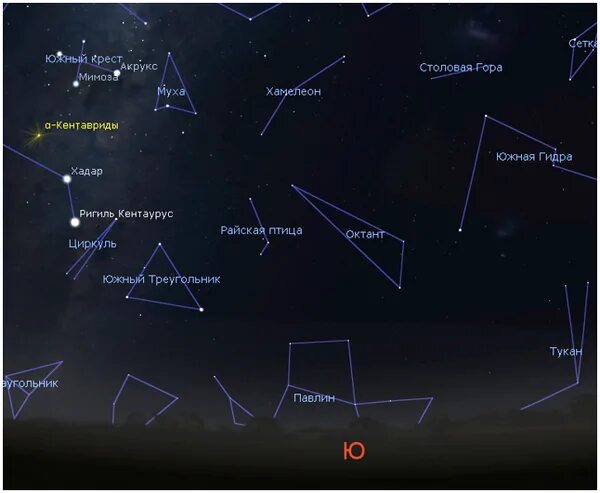 Какие звезды восходящие. Звезда Хадар. Созвездие крест. Хадар Созвездие. Хадар координаты.