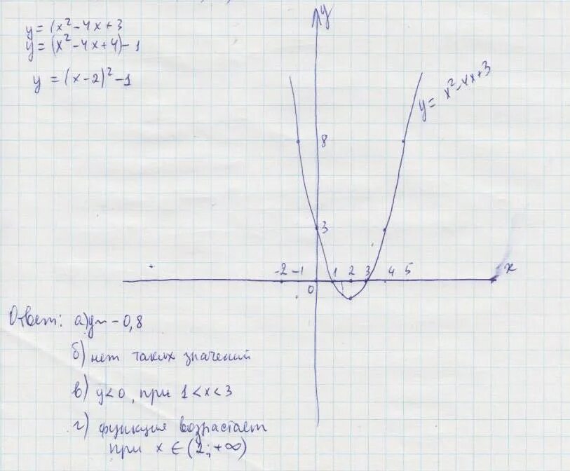 Функция y x3 решение. Функция y=- x2+4x. Постройте график функции y 4-x-3/x2-3x. Постройте график функции y x2 -4 x +3. Построить график функции y=x2=3x-3|x+2|+2.