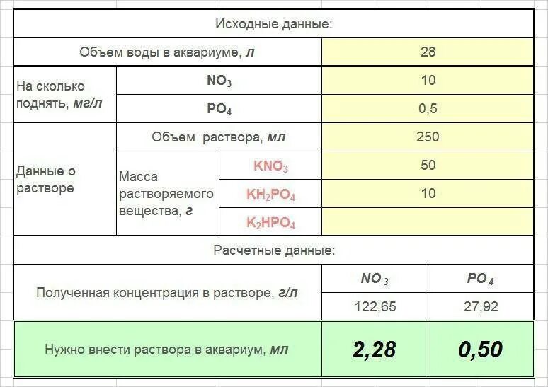 Вес плитки настенной. Вес плитки настенной. Количество плитки на поддоне. Вес плитки настенной. Толщина керамогранита 600х600 для пола.