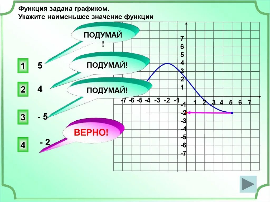 Функция 1 читать. Чтение графиков функций. Чтение графиков 9 класс. Функция задана графиком. Чтение функции по графику.