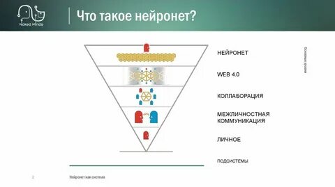 Нейронет это