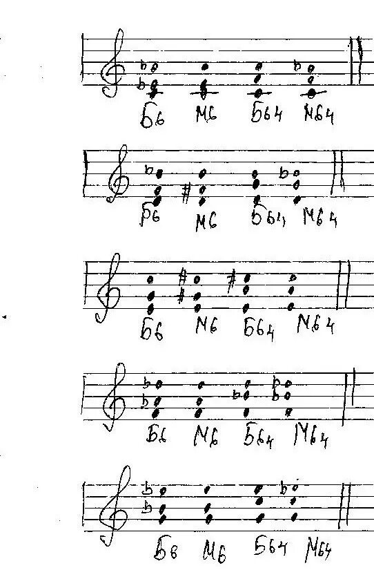 Б6 Аккорд от Ноты. Б53 от Ноты ля б6 и б64. Б64 и м64 от Ре. Построить б6 от Ноты Ре.