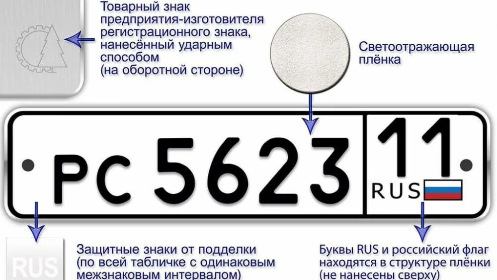 Код государственного номерного знака автомобиля. Государственный номерной знак автомобиля пример. Дубликаты государственных регистрационных знаков «Тип 6». Номер государственного регистрационного знака.
