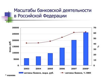 Данные банковской деятельности