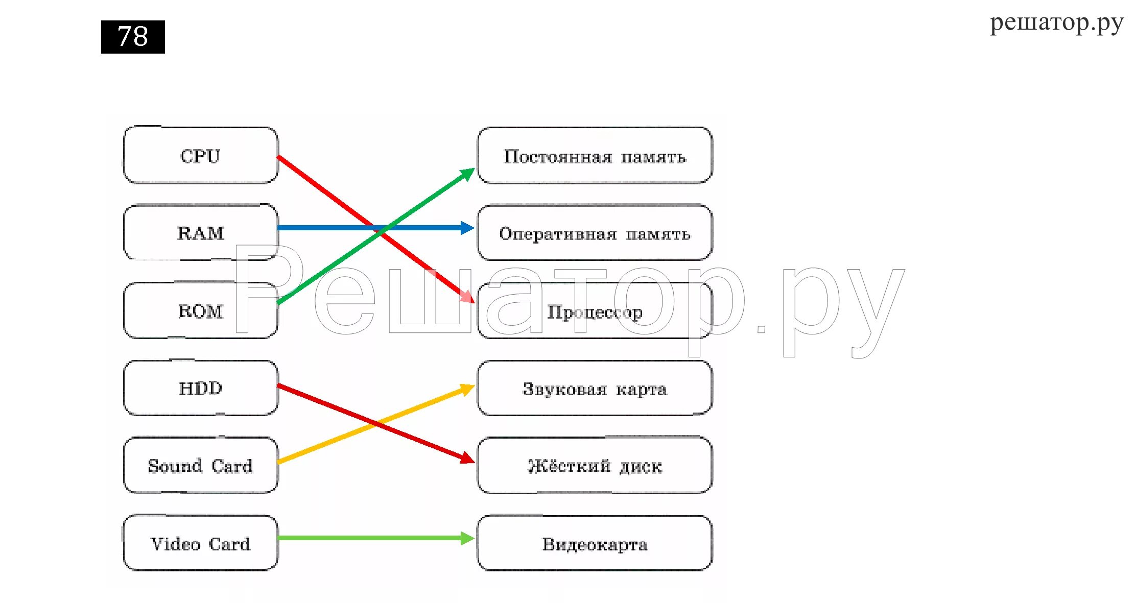 Информатика 7 класс стр 178. Установите соответствие Информатика 6 класс босова. Установите соответствие Информатика 7 класс босова. Установите соответствие Информатика 7 класс. Соответствие по информатике 7 класс.