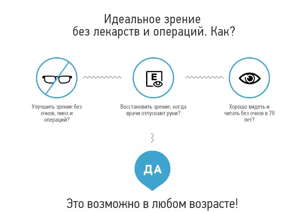 Как восстановить зрение без операции. Как улучшить зрение без очков и операции. Можно ли вернуть зрение без операции. Как улучшить зрение без очков.