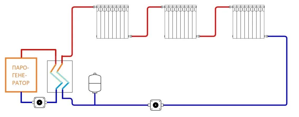 Схема однотрубной системы отопления с электрическим котлом. Схема подсоединения отопления батареи с насосам. Схема подключения радиаторов отопления к газовому котлу. Отопление однотрубная система электрокотла отопления. Схема подключения радиаторов отопления в частном