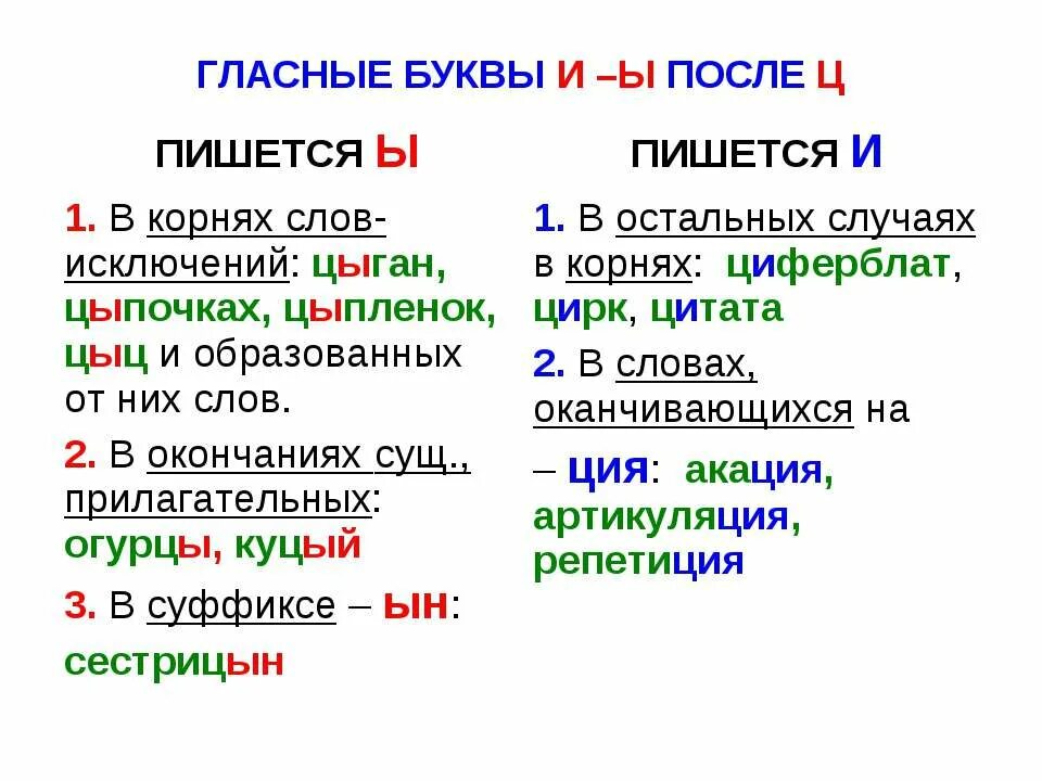 Написание о е после ц определяется. Употребление гласных после ц таблица. Правописание гласных после буквы ц. Правописание гласных о,е,ё,и,ы,у,а после шипящих и ц. Правописание гласных после шипящих и ц в корне слова.