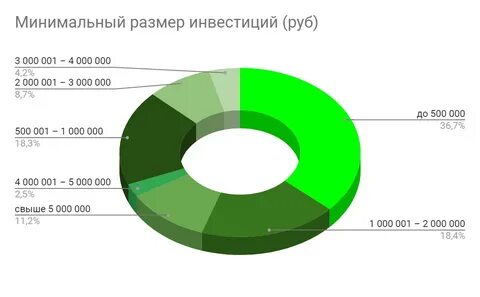 Размер допустимого вложения превышен