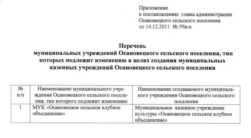 Муниципальное учреждение администрации сельского поселения. Постановление 59кв003892д. Постановление 59.1. П 54 354 постановления. Образец реестра муниципальных услуг сельского поселения.