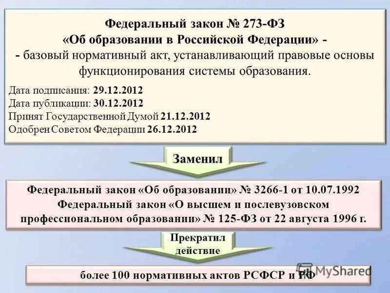 Фз о высшем и послевузовском образовании