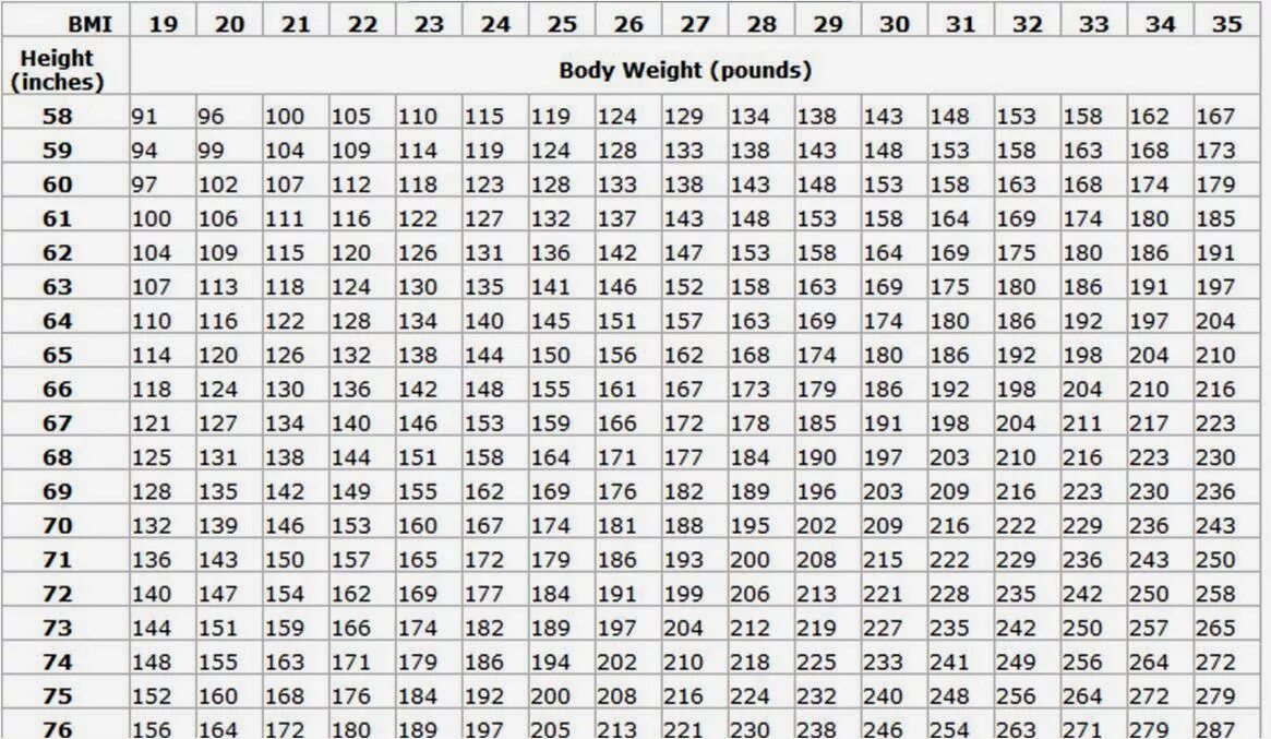 Вес в ibs. Вес в lbs перевести в кг. Weight 155 lbs в кг. Рост в lbs. Измерение веса в lb.