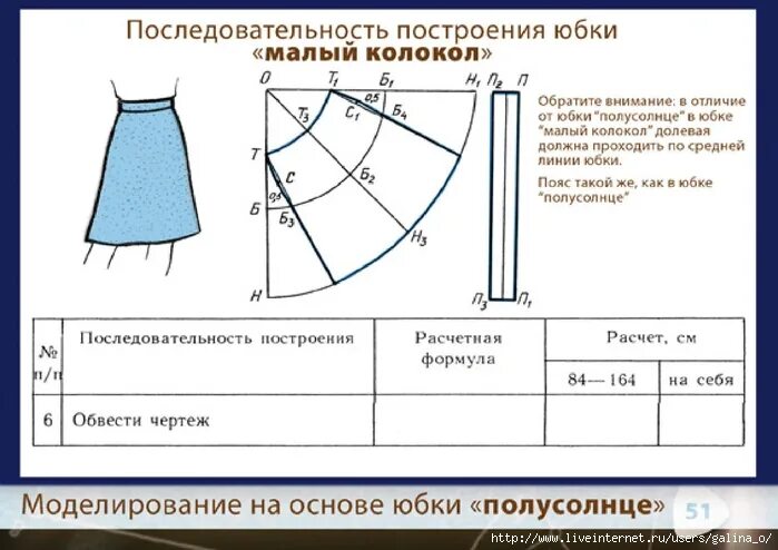 Юбка из 1 метра ткани. Построение чертежа выкройки юбки полусолнце. Построение чертежа юбки малый колокол. Построение конической юбки полусолнце на резинке. Построение чертежа юбки клеш полусолнце.