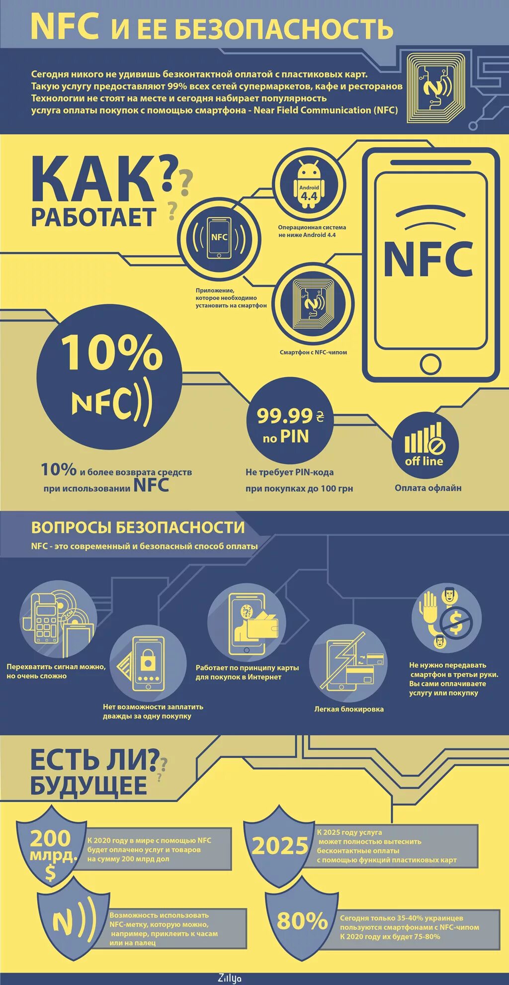 NFC технология. Смартфон инфографика. NFC схема работы. NFC инфографика.