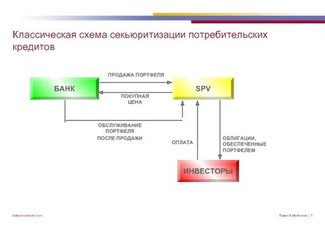 Смартлаб облигации