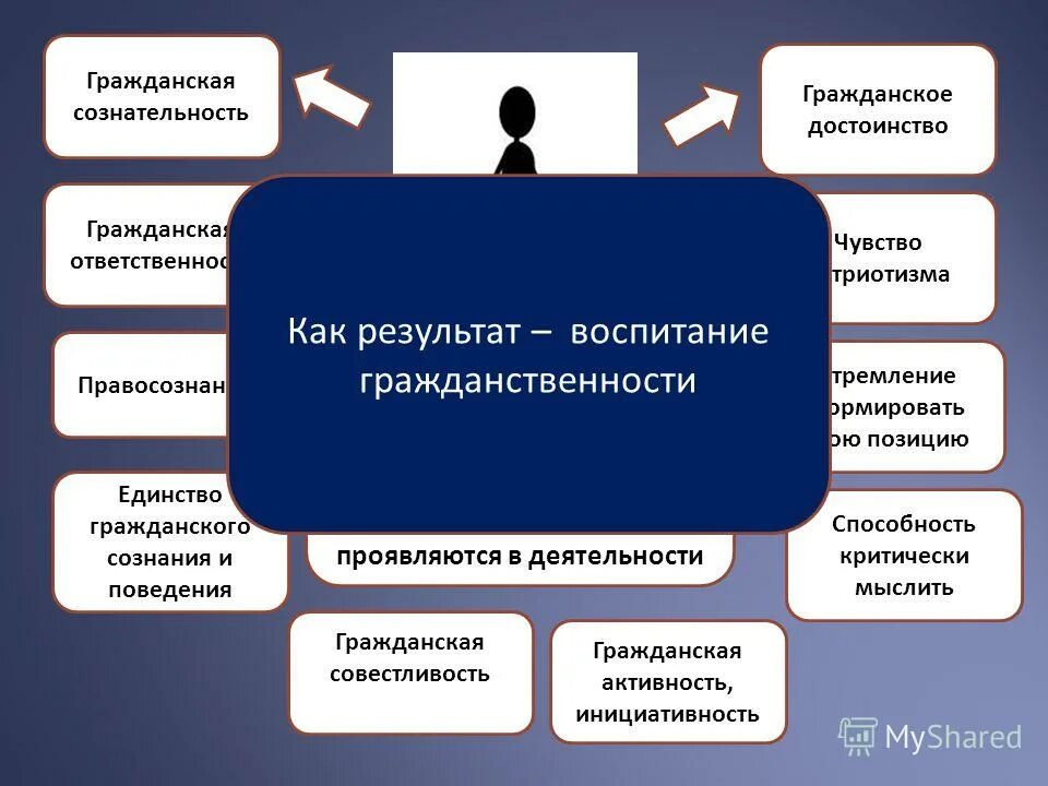 личностные качества гражданина. меры профилактики коррупции. комиссия по урегулированию конфликта интересов. качества на л. необратимость последствий информационно-сетевой войны.