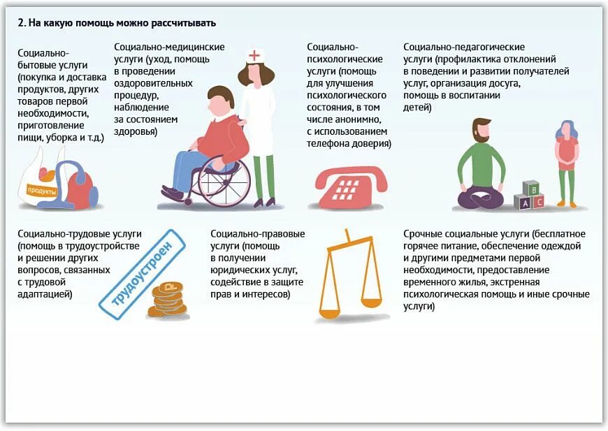 Памятка для инвалидов. Памятка для людей с ограниченными возможностями. Меры социальной поддержки инвалидов. Памятка по работе с инвалидами.