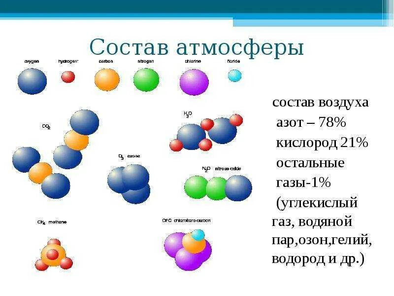 Гелий метан. Химическая формула молекула кислорода _____, озона _____. Строение молекулы газа азота. Углекислый ГАЗ ГАЗ строение молекулы. Строение и состав молекулы кислород Озон.