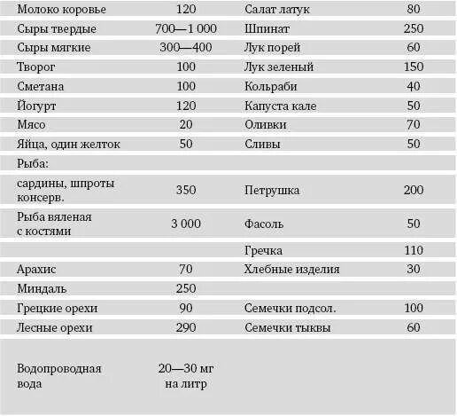 Кальций в какой рыбе. Кальций в рыбе таблица. Кальций в вяленой рыбе. Содержание кальция в вяленой рыбе. Содержание кальция в рыбе таблица.