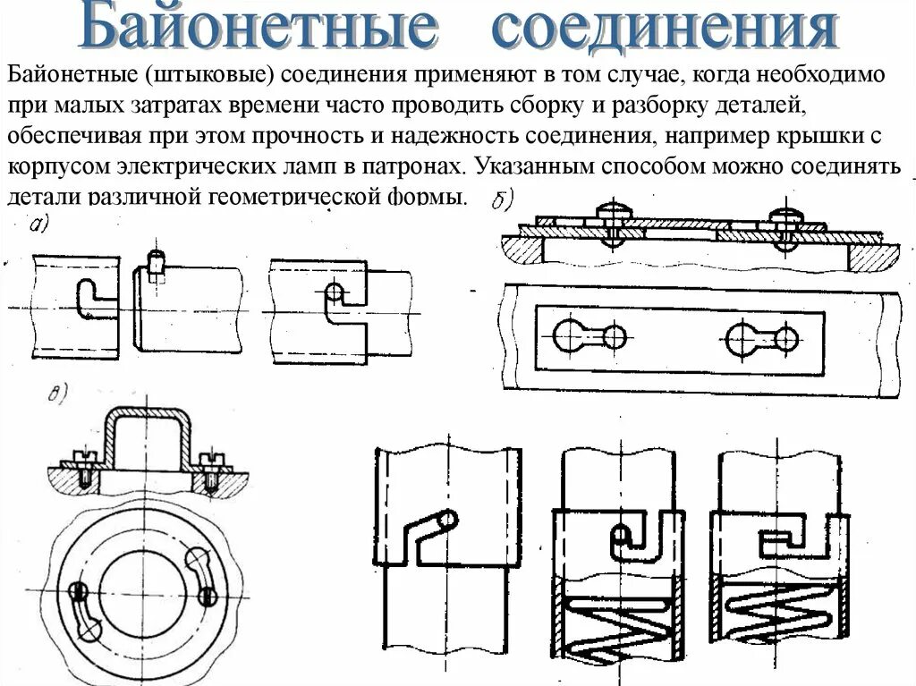 Соединение вращающихся деталей. Байонетное соединение чертеж. Байонетное крепление соединителей. Клиновые соединения деталей. Клиновые соединения виды.