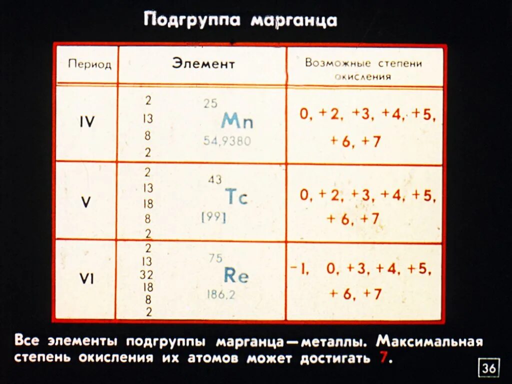 Элементы подгруппы марганца. Подгруппа марганца общая характеристика. Свойства элементов подгруппы марганца. Элементы 7 группы.