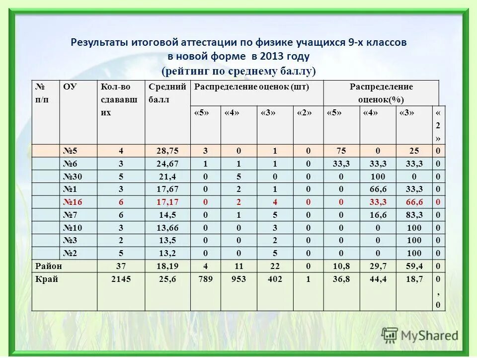 средний балл аттестации. таблица средний балл ученика. баллы при прохождении аттестации. оценки за 2 четверть. средняя оценка и средний балл.