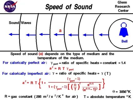Speed of sound