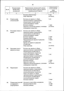 Выдача сиз сквозные профессии