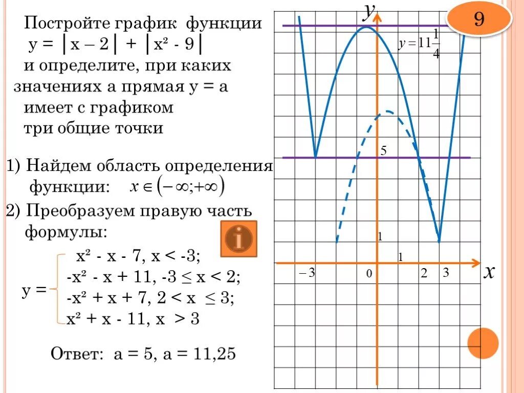 У х график функции 3 задание