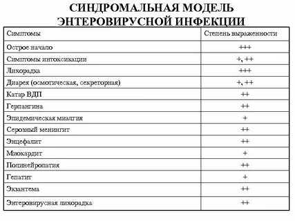Энтеровирусная инфекция какие анализы