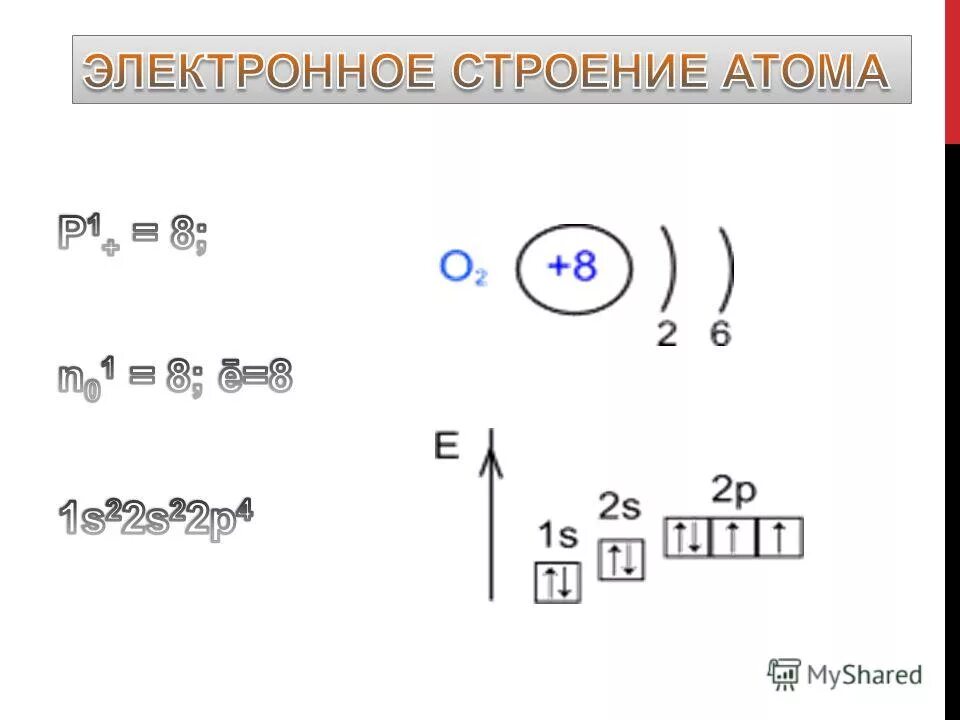 Строение электронных оболочек атомов тест