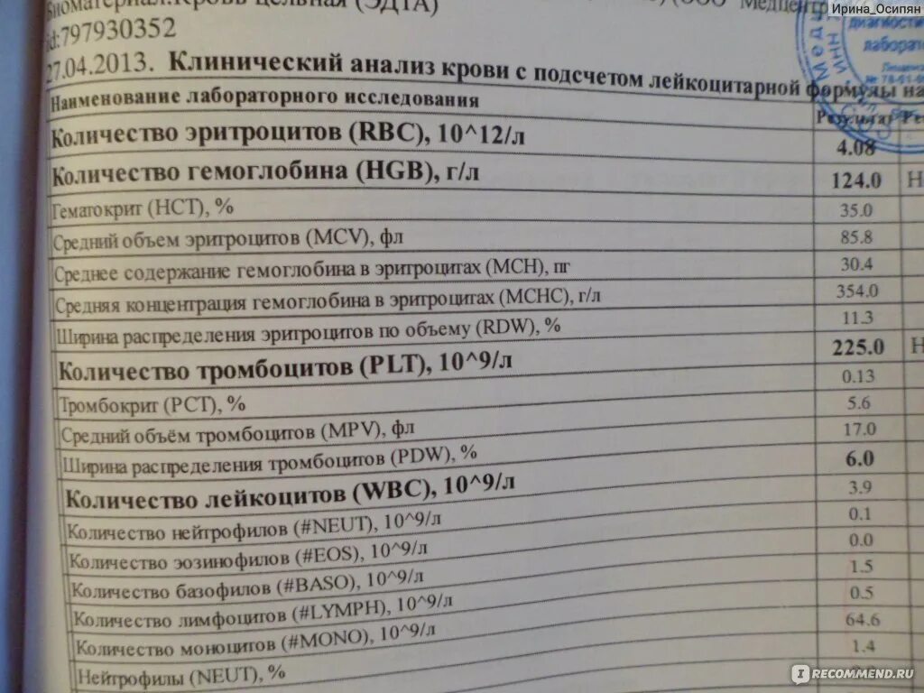 Анализы на витамины. Комплексный анализ на витамины. Какие анализы сдать на витамины. Анализ крови на витамины.