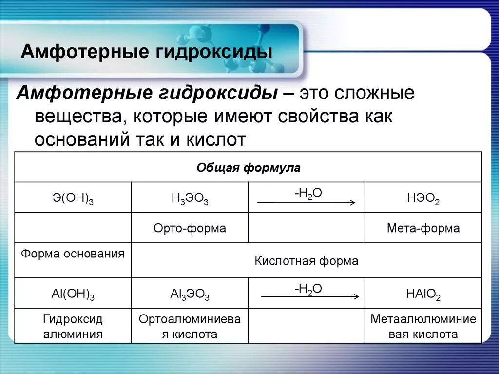 Мета форма. Таблица гидроксидов амфотерных основных и кислотных. Амфотерные гидроксиды. Амфотерные гидрококсиды. Амыотерные гидрооксижы.