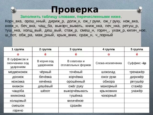 Перечислите слова в которых после. Заполните словами таблицу. Заполните таблицу словами перечисленными ниже. Заполните таблицу словами перечисленными ниже о ё. Заполнить таблицу словами перечисленными ниже корчёвка орошенный.