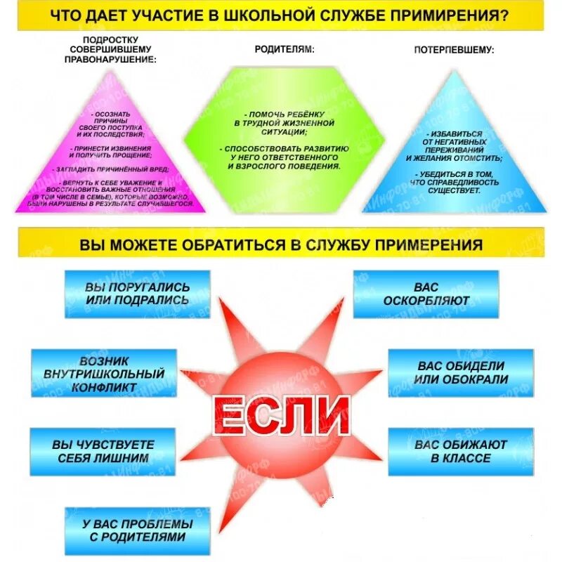 Программа примирения. Стенд служба примирения в школе. Служба школьной медиации в школе стенд. Служба школьной медетации. Школьная служба медиации.