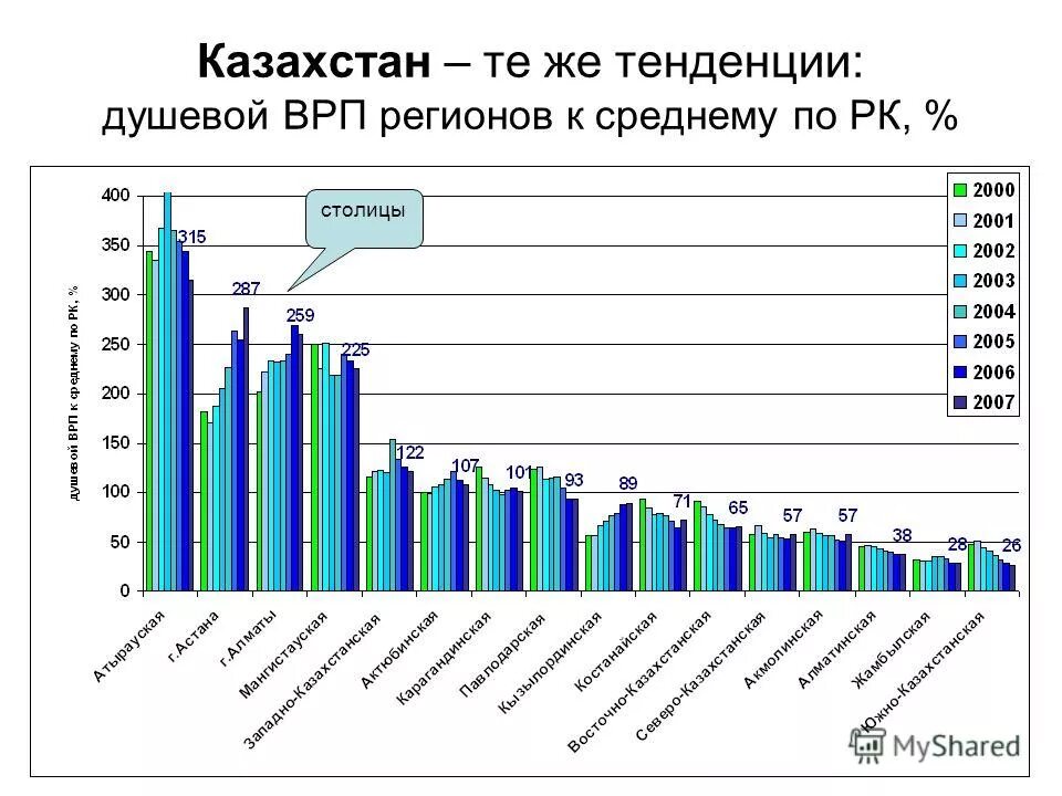картинка развитие госпрограмма. тенденция казахстана. тенденция казахстана. тенденция казахстана. тенденция казахстана.