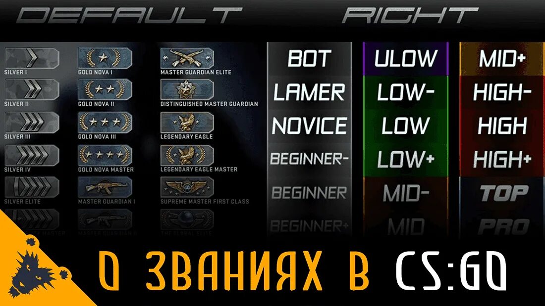 Cs2 ranking. Сильвер Великий Магистр КС го. Таблица званий в КС го мм. 40 Ранг в КС. Ранговая система КС го.