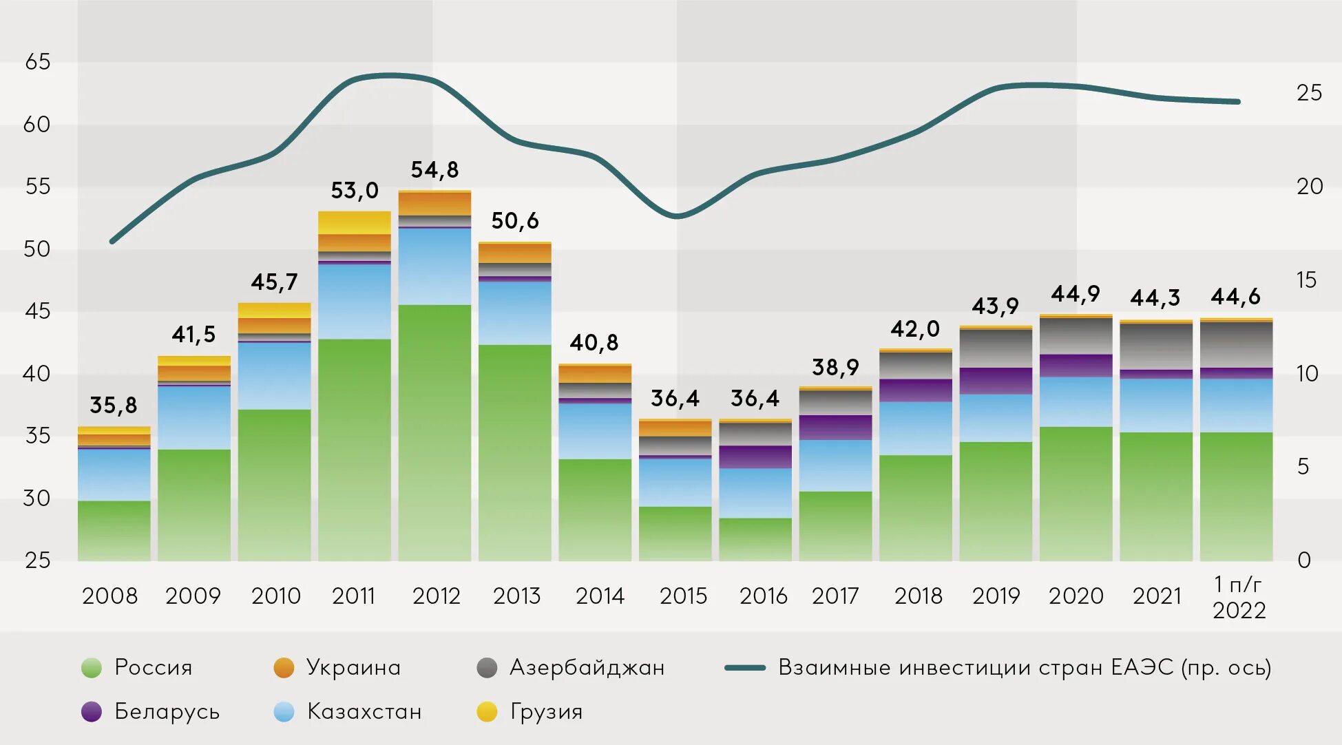 Еаэс торговля. Основные направления деятельности еаэс. Инвестиции еаэс. Сша. Инвестиции еаэс.