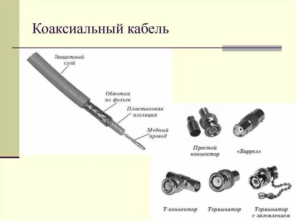 Как подключить коаксиальный кабель. Соединить коаксиальный кабель 6 муфта. Коаксиальный кабель схема подключения. Коаксиальный кабель с терминатором 5м. Коаксиальный кабель трубка 086.