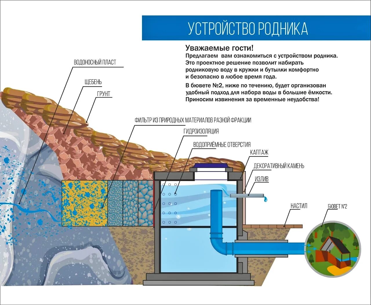Камеры родник. Каптаж восходящего родника. Строение родника. Водоснабжение из родника. Каптажная камера.